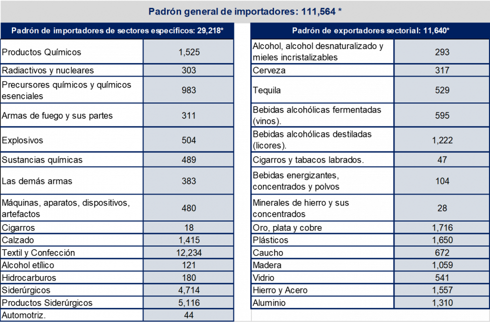 Contribuyentes Suspendidos En El Padr N De Importadores En El Padr N